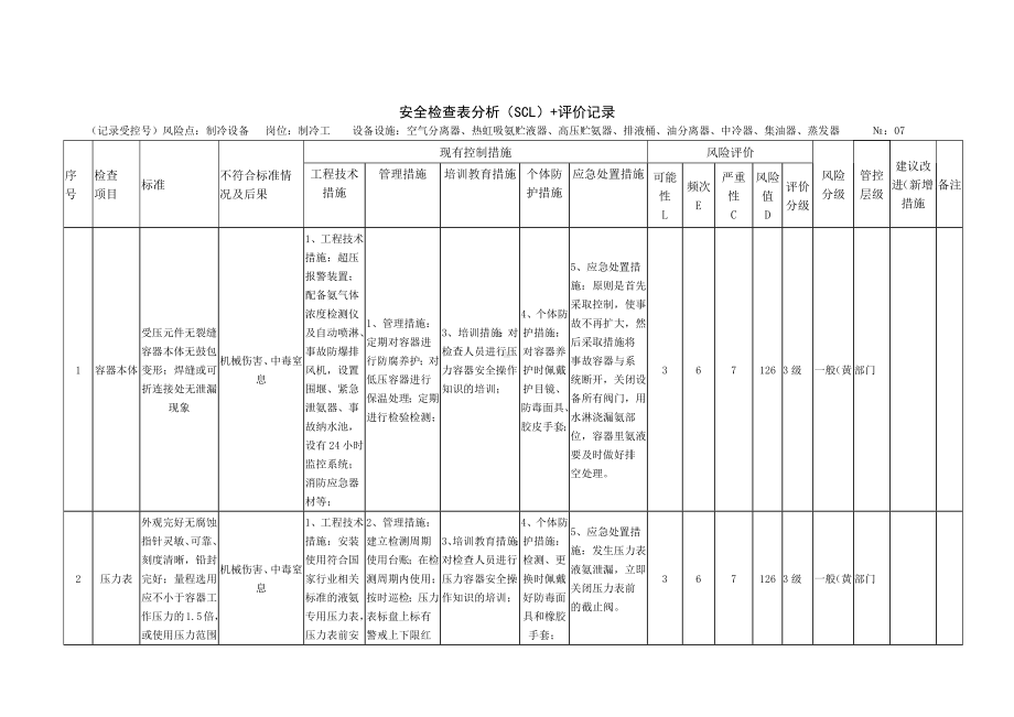 制冷设备安全检查表分析（SCL）+评价记录.docx_第1页