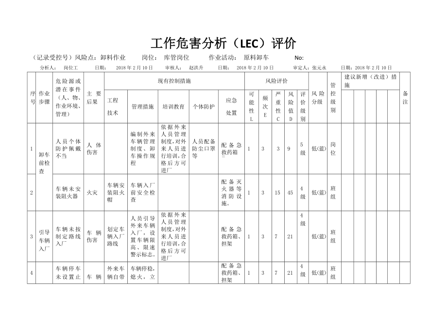 卸料活动危害分析及评价.docx_第1页