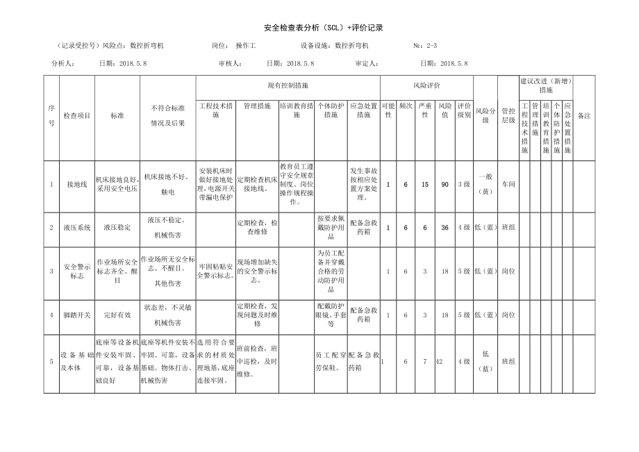 数控折弯机危害分析.docx_第1页