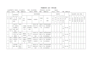 风险分级管控之办公室作业活动危害分析及评价.docx