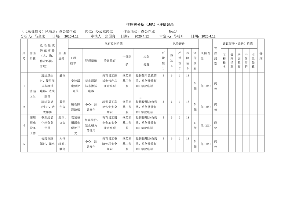 风险分级管控之办公室作业活动危害分析及评价.docx_第1页