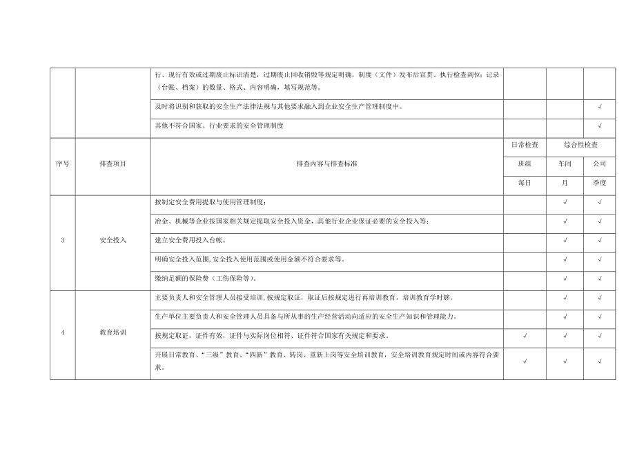 现场类隐患排查项目清单.docx_第2页