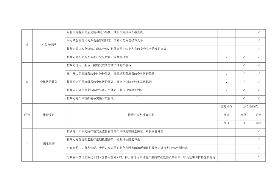 现场类隐患排查项目清单.docx_第3页