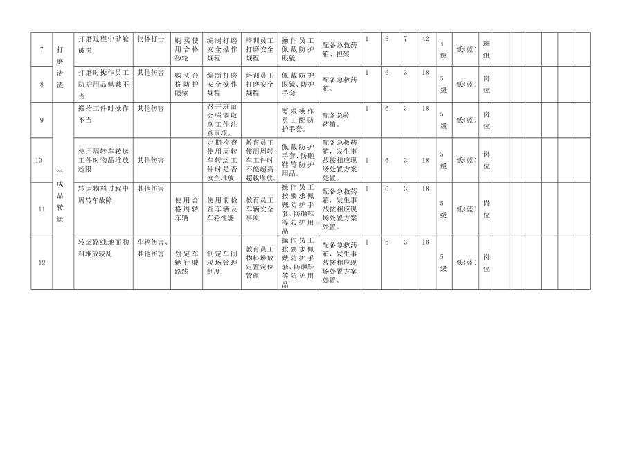 焊接作业工作危害分析.docx_第2页