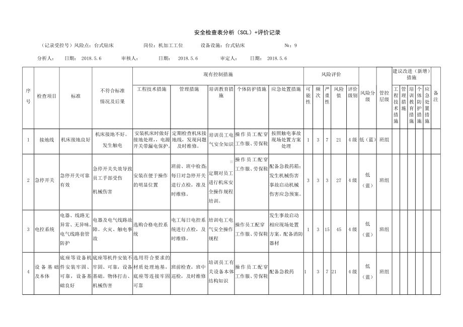 风险分级管控之台式钻床危害分析.docx_第1页