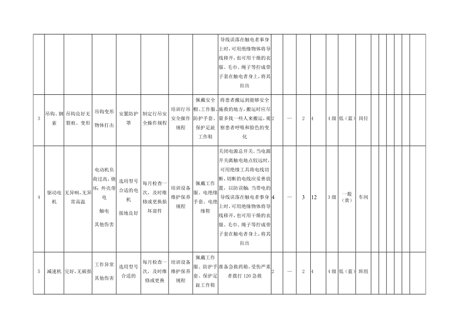 行吊危害分析.docx_第2页