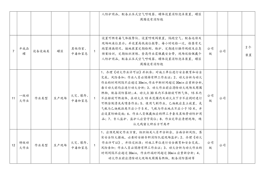 公司重大风险告知(危化品储存企业).docx_第2页