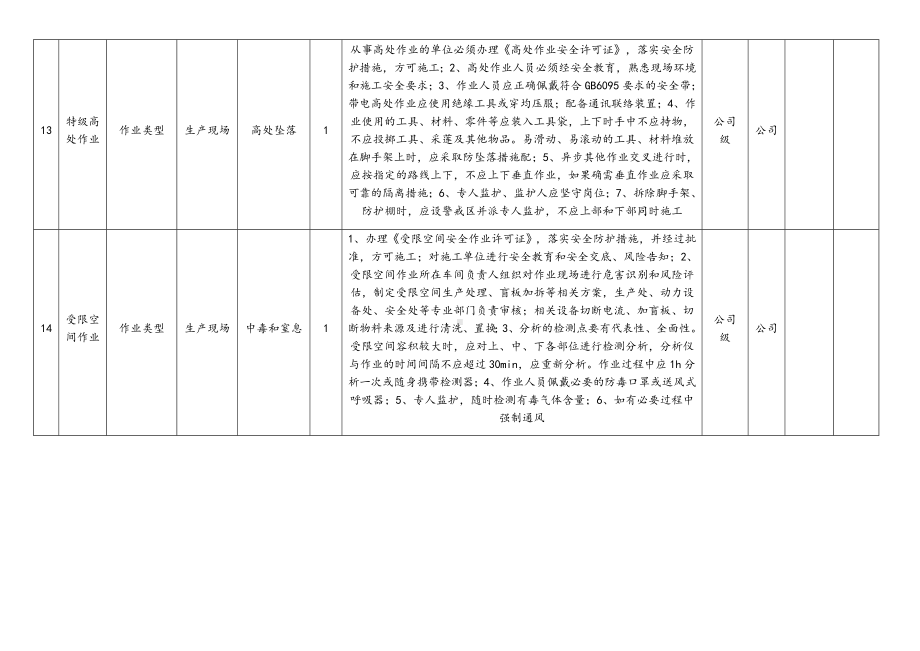 公司重大风险告知(危化品储存企业).docx_第3页