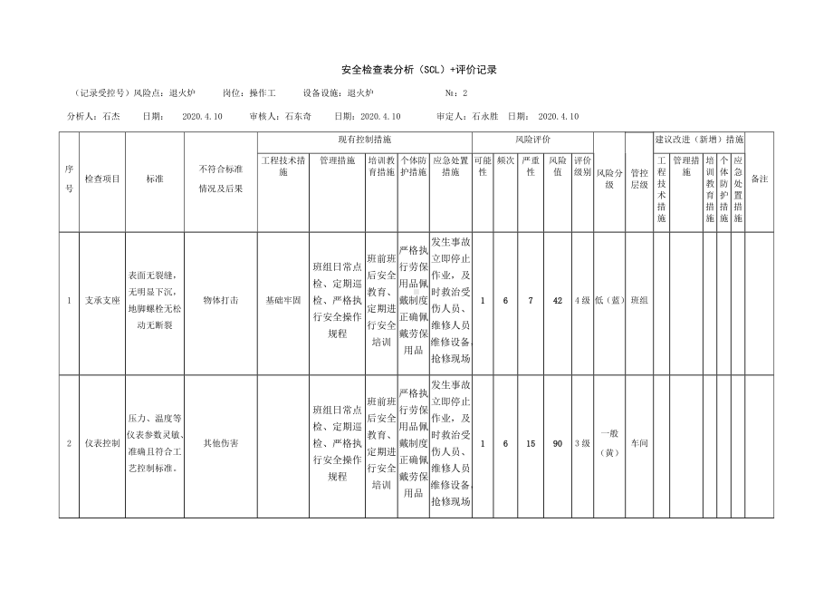 退火炉危害分析.docx_第1页