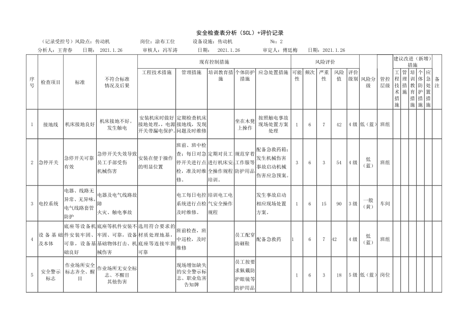 传动机危害分析表.docx_第1页