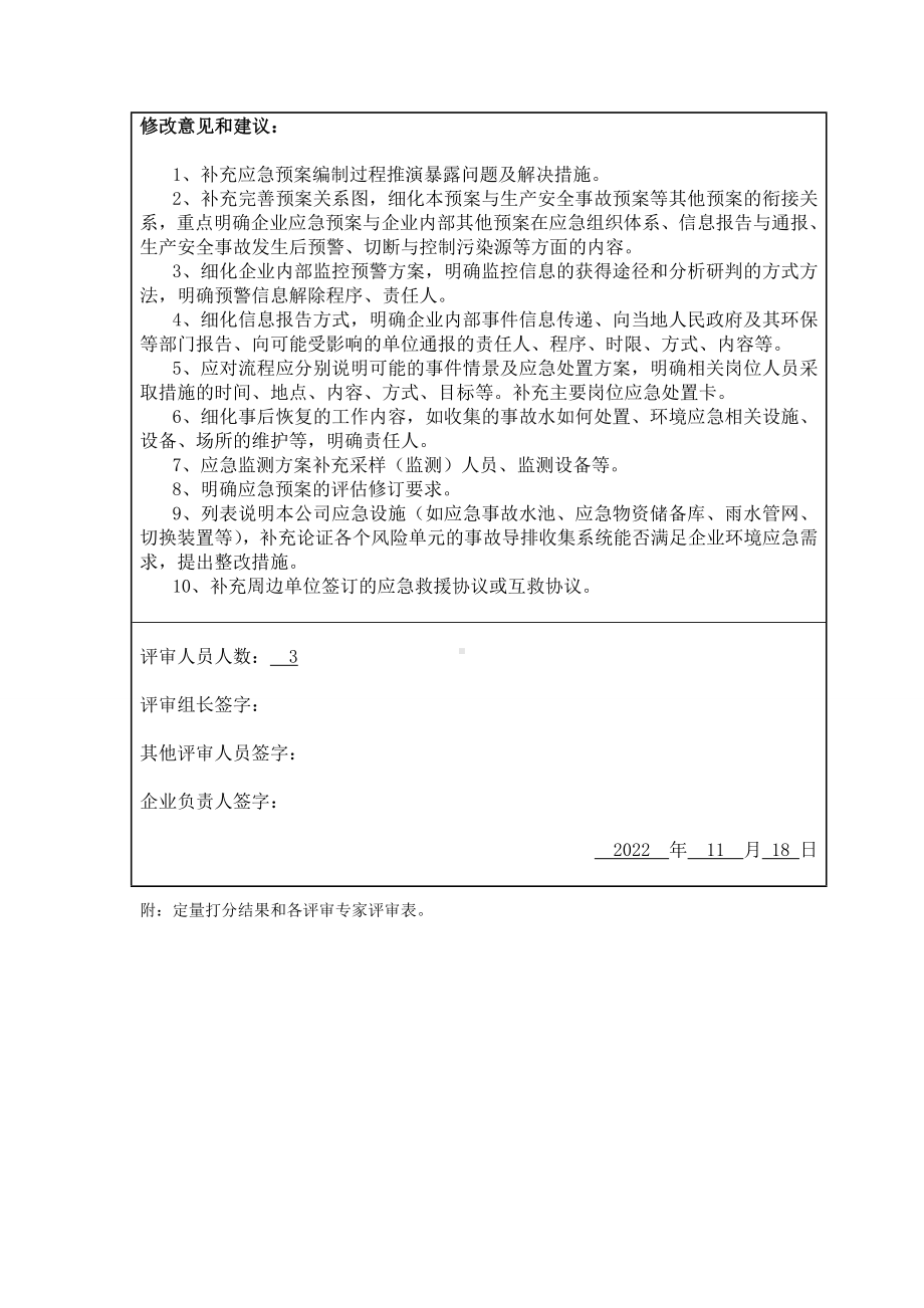 塑料加工厂应急预案评审附表.doc_第2页