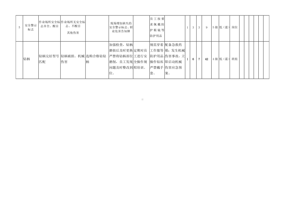 多头组合钻床危害分析.docx_第2页