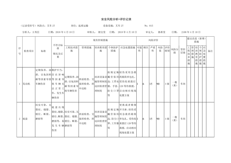 风险分级管控之叉车2T危害分析.docx_第1页