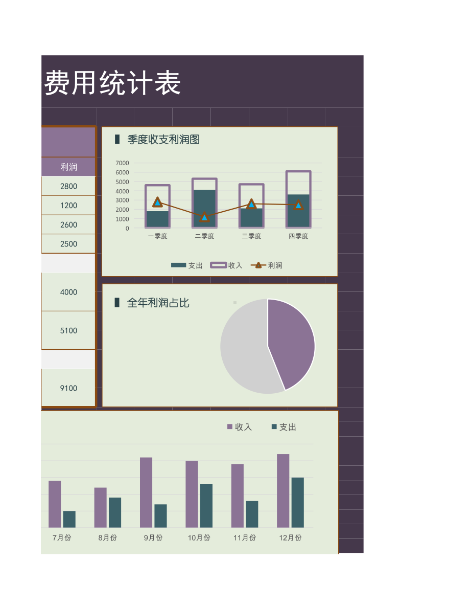 年度财务费用统计表.xlsx_第3页