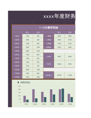 年度财务费用统计表.xlsx