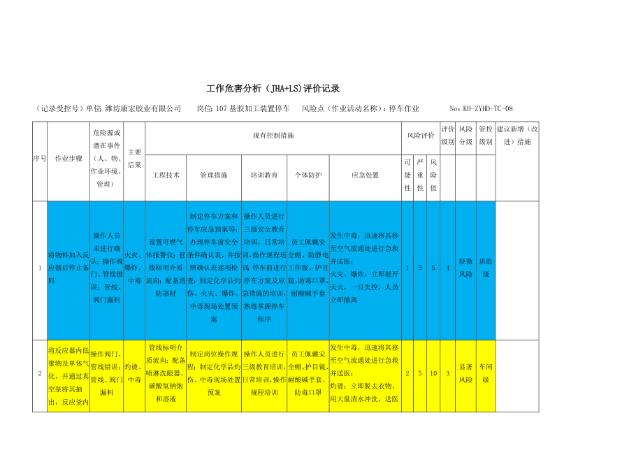 基胶加工装置停车作业活动危害分析及评价.docx_第1页