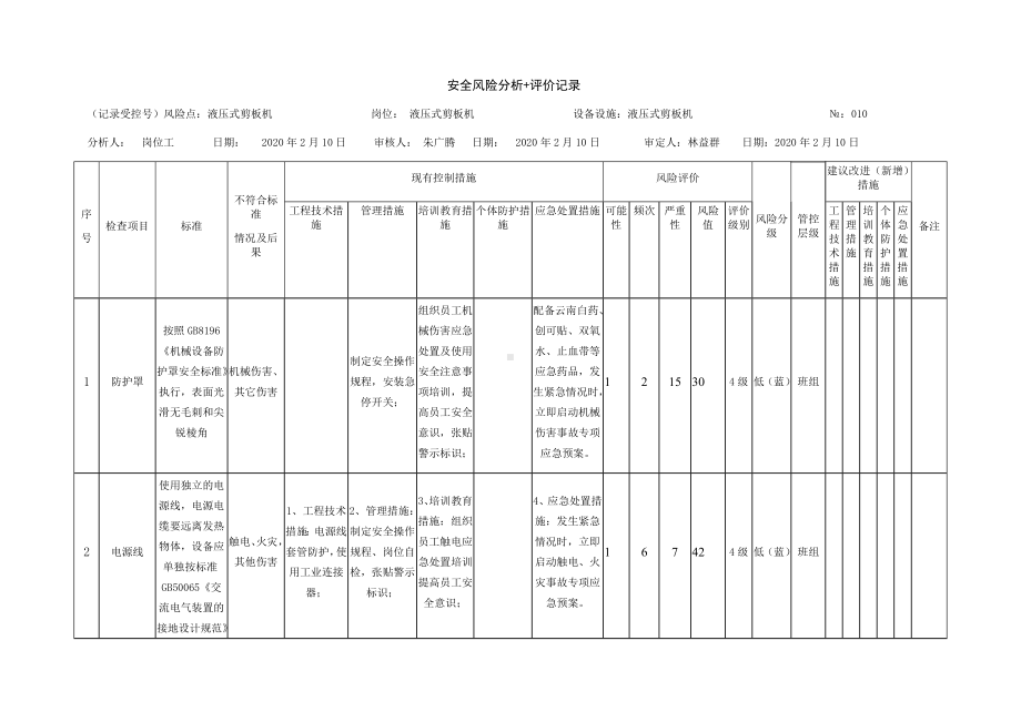 风险分级管控之液压式剪板机危害分析.docx_第1页