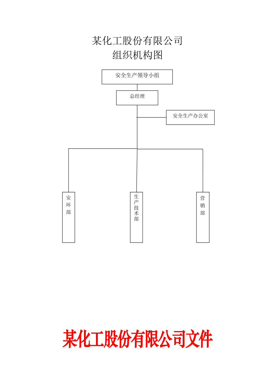 安全生产组织机构及管理人员名录.doc_第1页