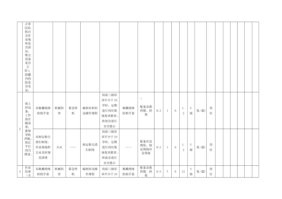 木料封边作业危害分析及评价.docx_第2页