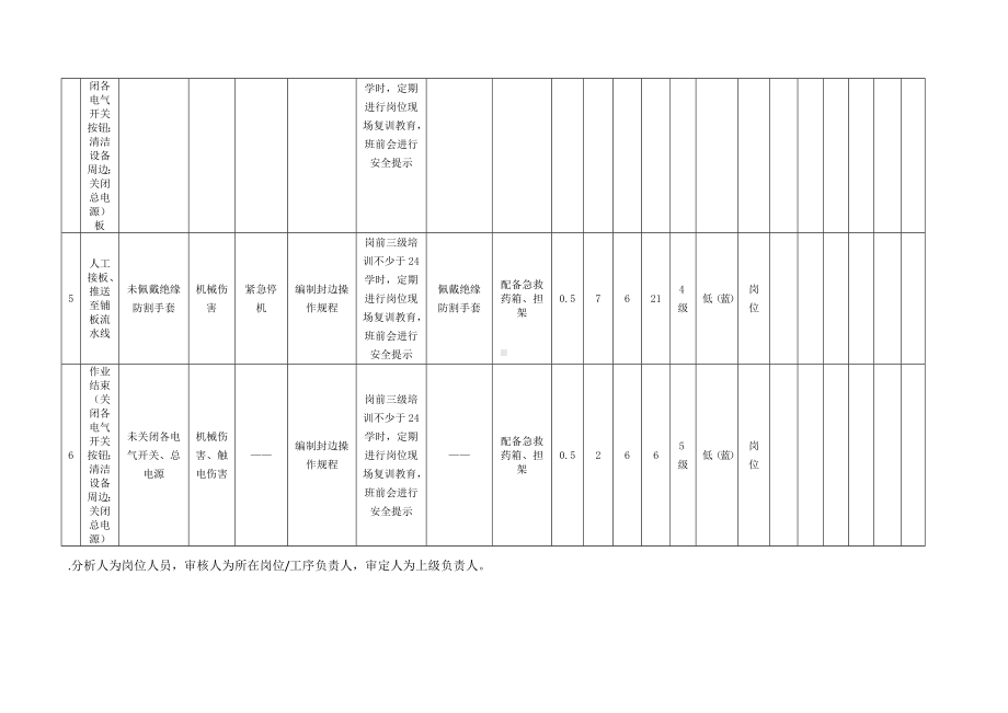 木料封边作业危害分析及评价.docx_第3页