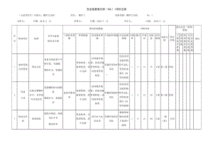 螺杆空压机危害分析表格.docx