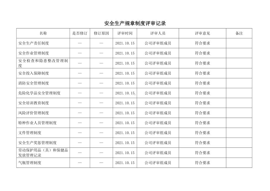 安全生产规章制度评审记录.docx_第1页