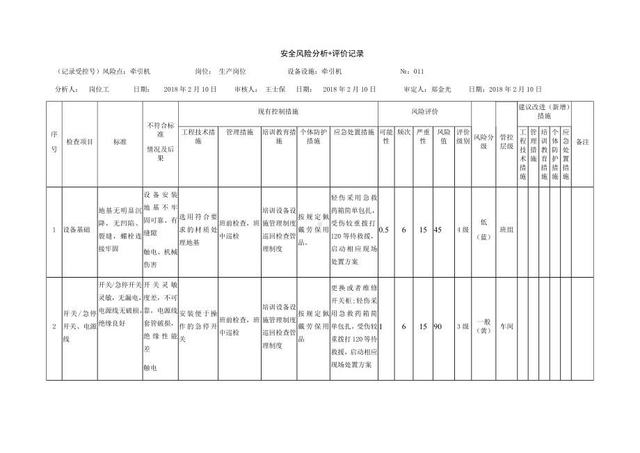 风险分级管控之牵引机危害分析.docx_第1页