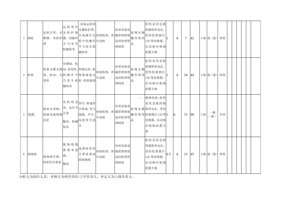 风险分级管控之牵引机危害分析.docx_第2页