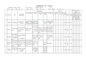 涂布机危害分析记录.docx