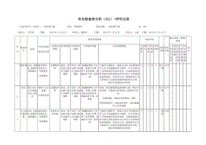 二氧化碳瓶危害分析.docx