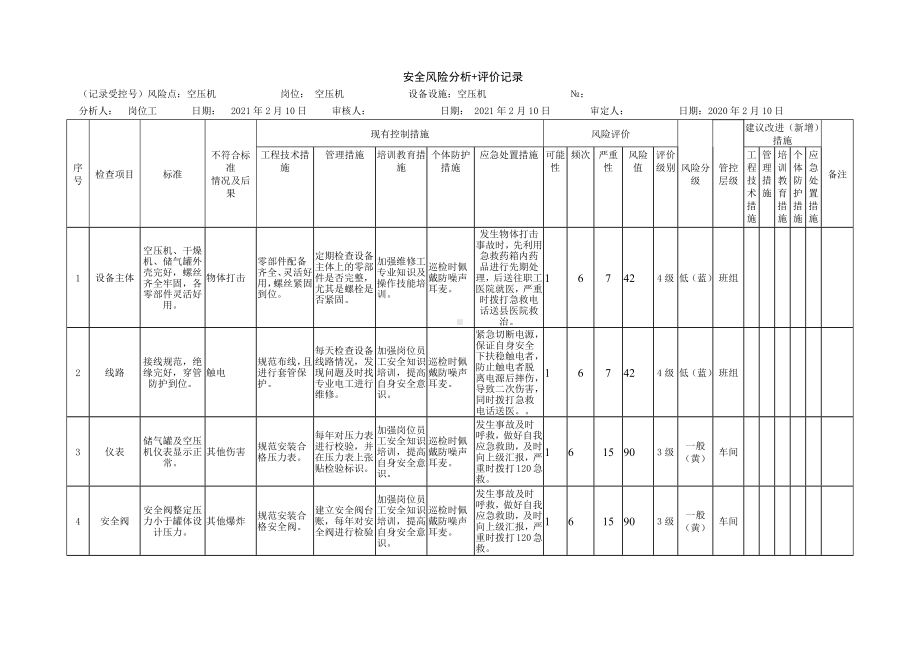 空压机安全风险分析+评价记录.docx_第1页