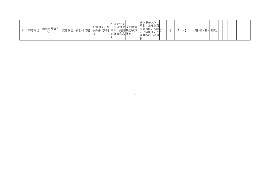 空压机安全风险分析+评价记录.docx_第2页