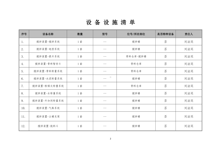 设备设施清单（某建材企业）.docx_第2页