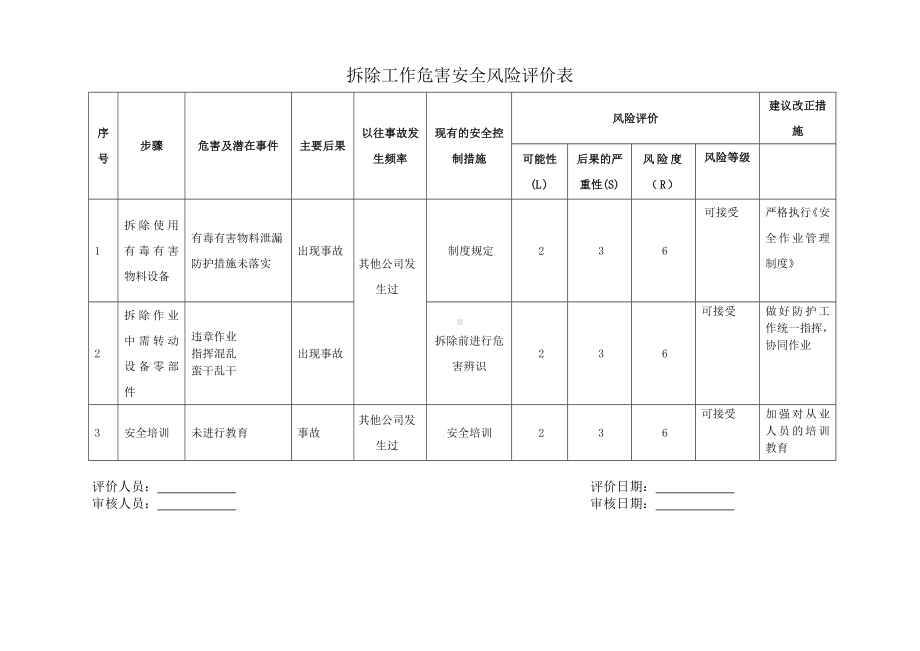 拆除作业风险评价（备用）.doc_第1页