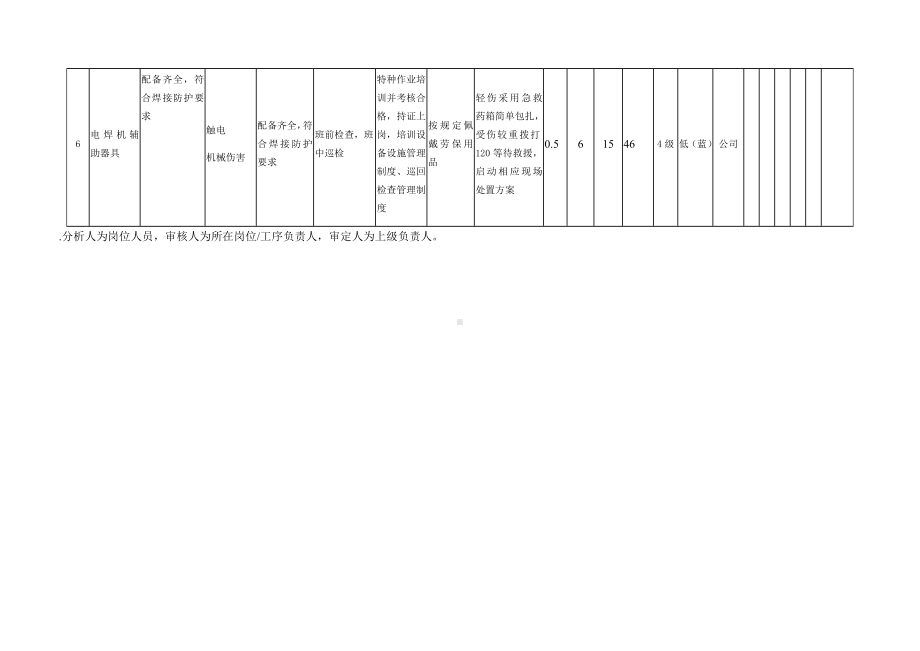 电焊机危害分析 记录.docx_第3页