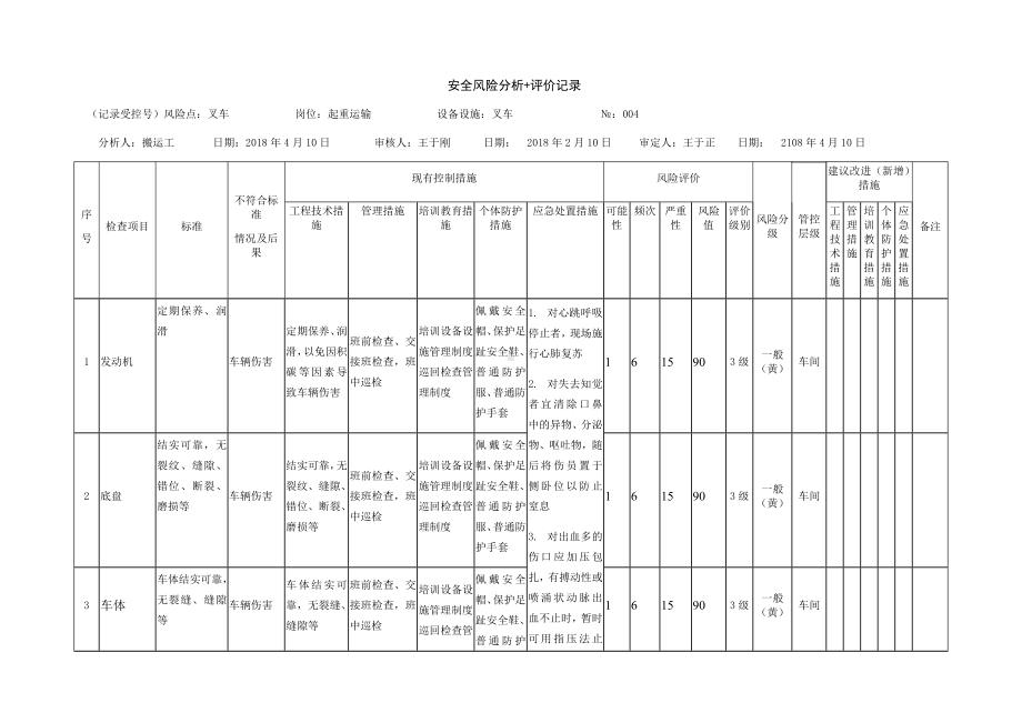 叉车危害分析表.docx_第1页