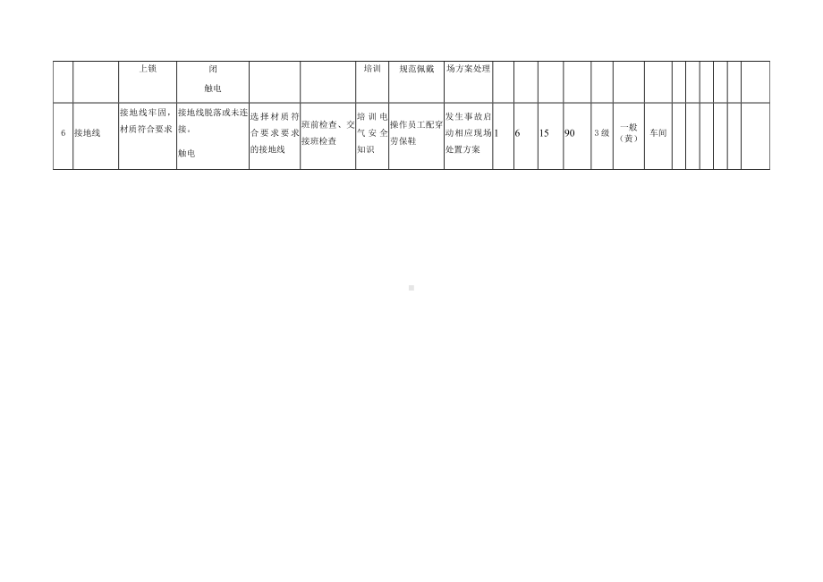 风险分级管控之行车危害分析 .docx_第2页