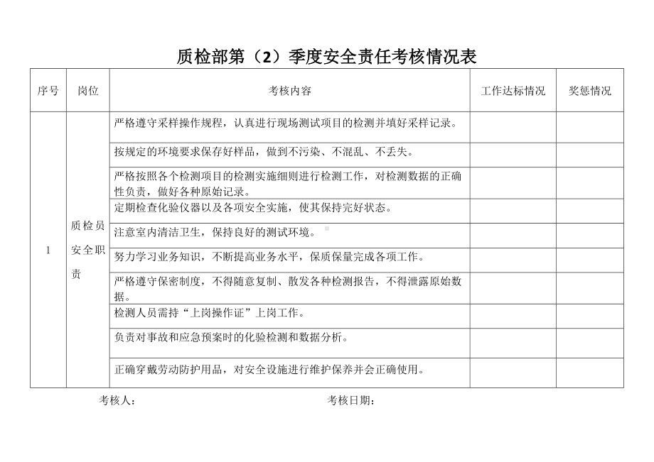 质检部安全责任考核表.docx_第2页