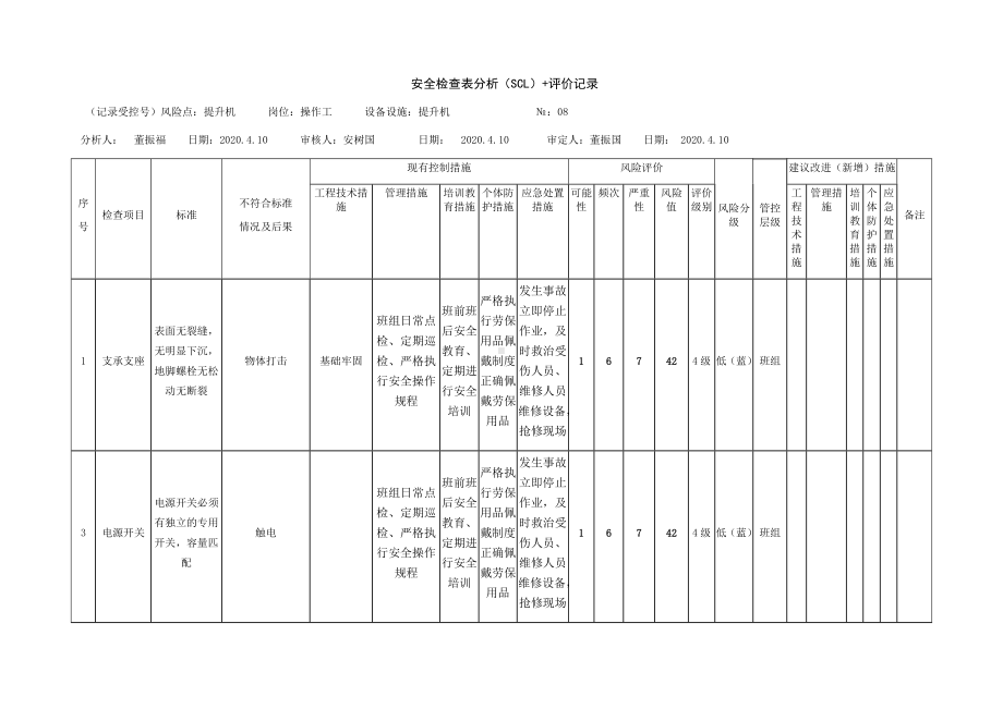 提升机危害分析表.docx_第1页