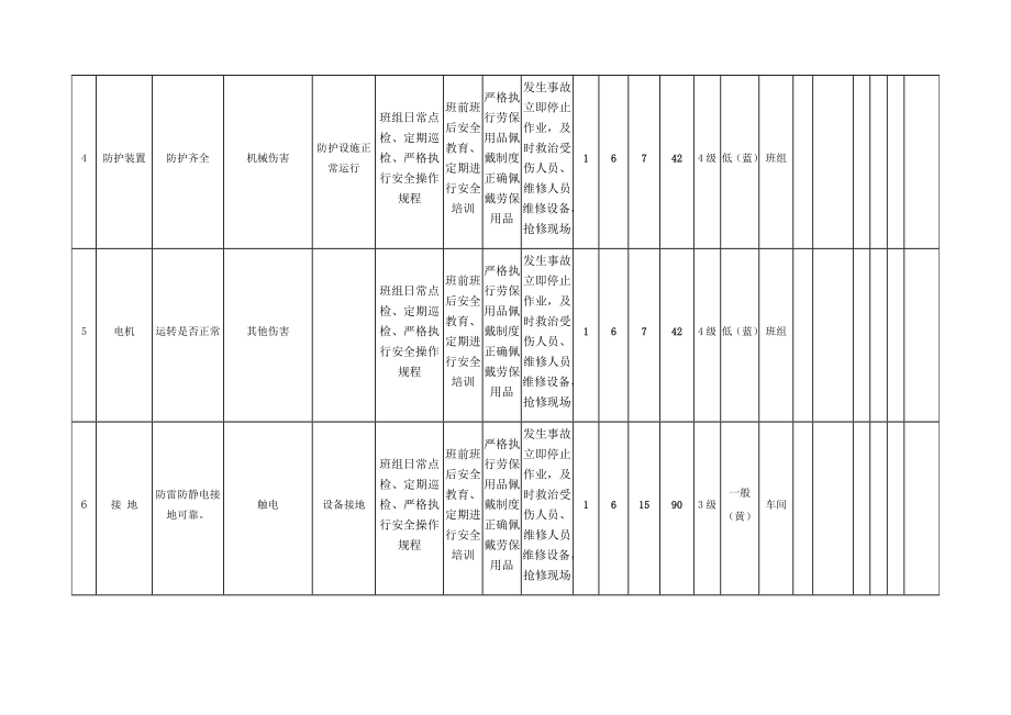 提升机危害分析表.docx_第2页