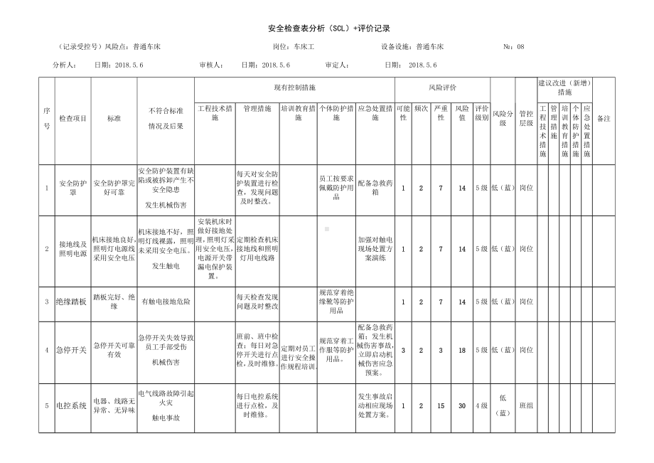 普通车床危害分析.docx_第1页