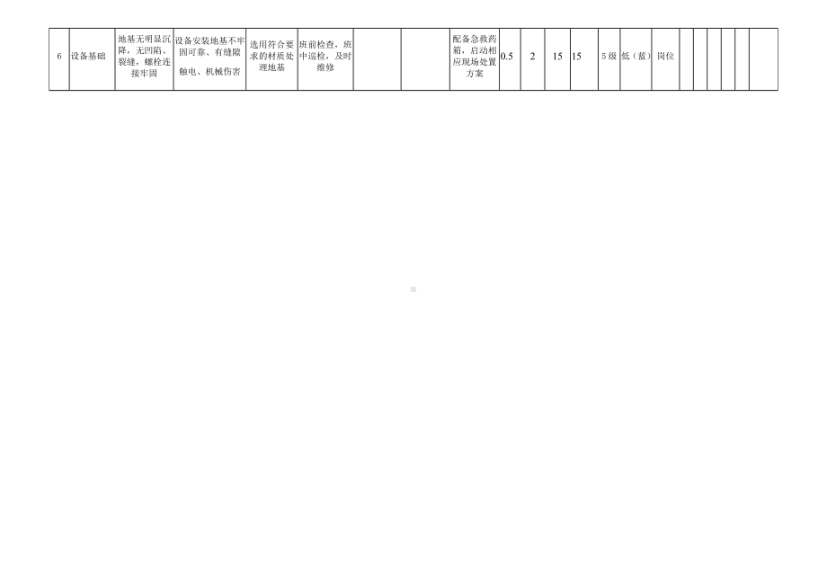 普通车床危害分析.docx_第2页