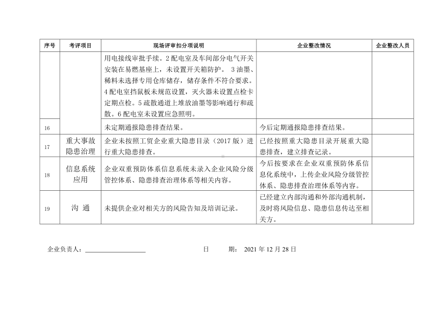 风险分级管控和隐患排查治理体系整改情况汇总表.docx_第3页