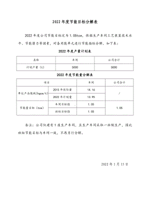 节能节水目标分解方案.doc