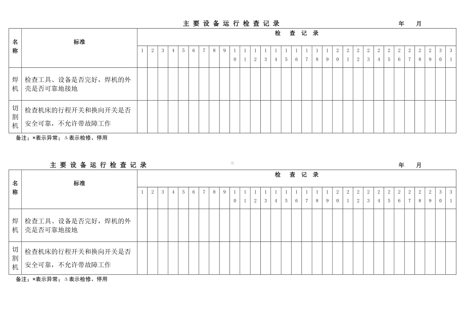 机械公司主要设备运行检查记录.docx_第1页