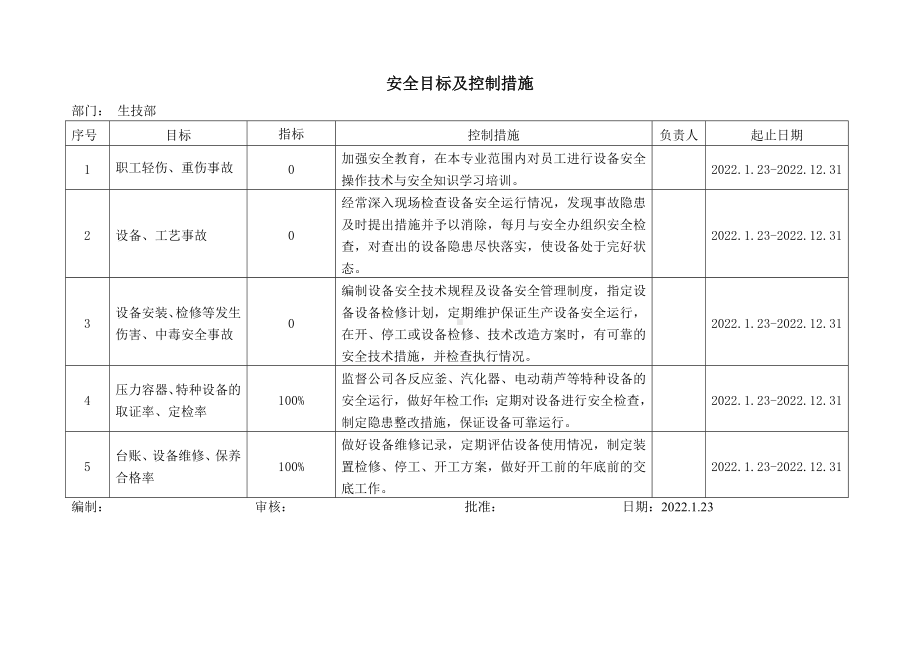 工程技术部安全目标及控制措施（样本）.doc_第1页