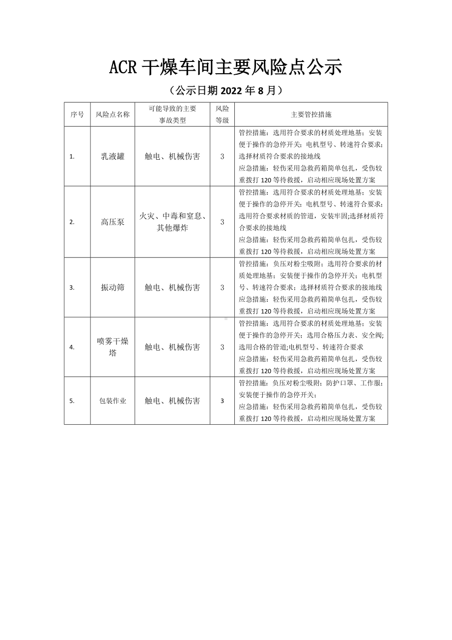 ACR干燥车间主要风险点公示.doc_第1页