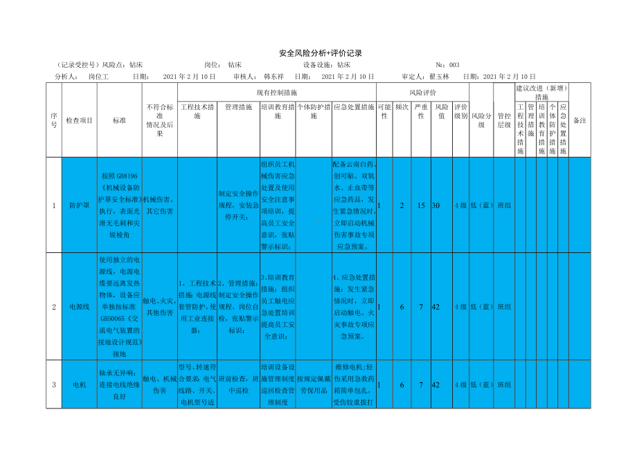 钻床危害分析记录.docx_第1页