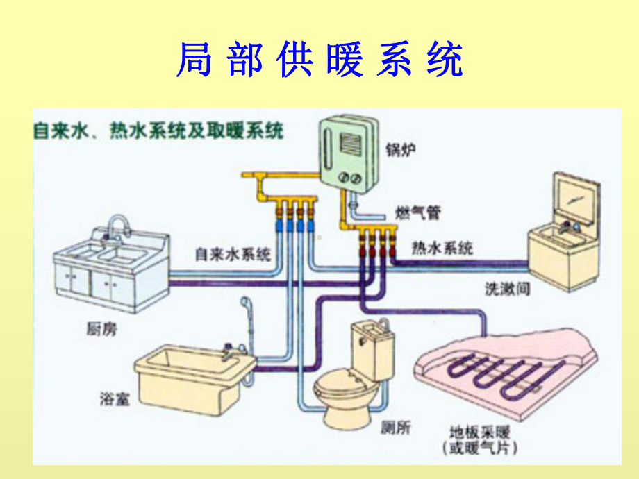 供暖系统图解.ppt_第3页