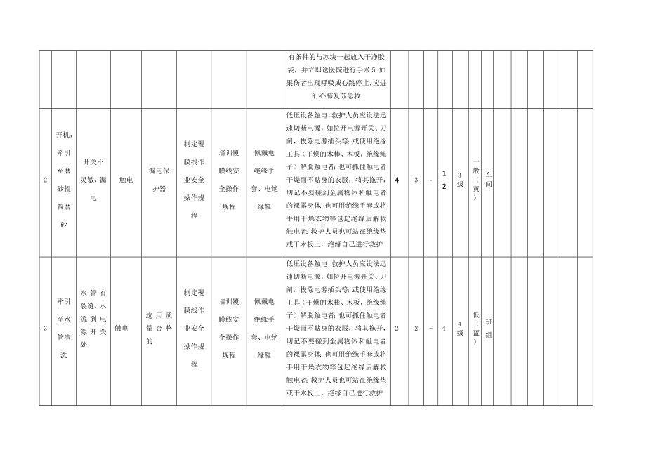 覆膜线作业危害分析及评价.docx_第2页